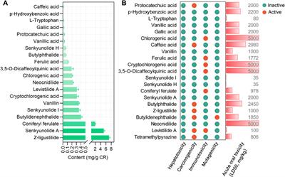 A Tau Pathogenesis-Based Network Pharmacology Approach for Exploring the Protections of Chuanxiong Rhizoma in Alzheimer’s Disease